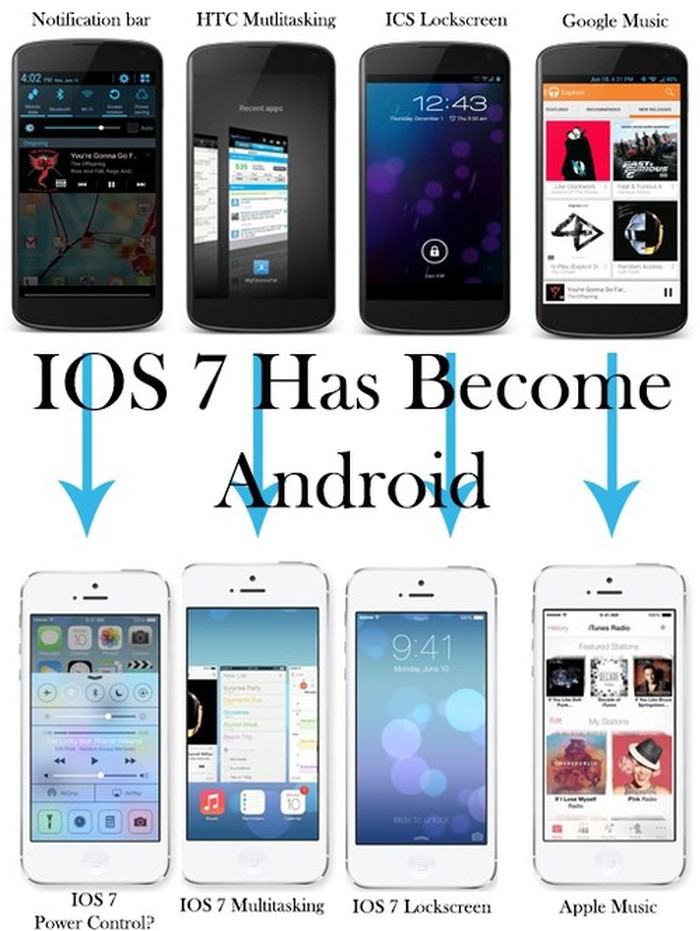 IOS7 kopija Androida?