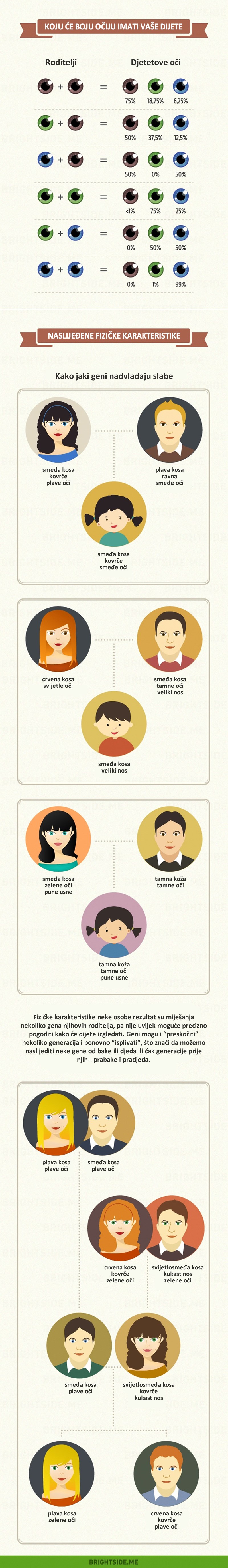 Želite znati kako će vam izgledati dijete?