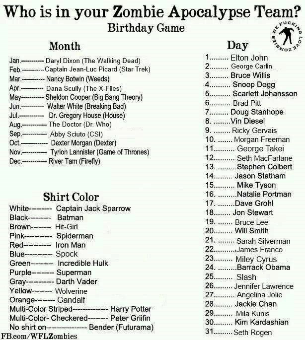 Tko bi ti bio u ekipi za zombi apokalipsu?