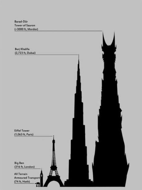 Sauron ima najvećeg