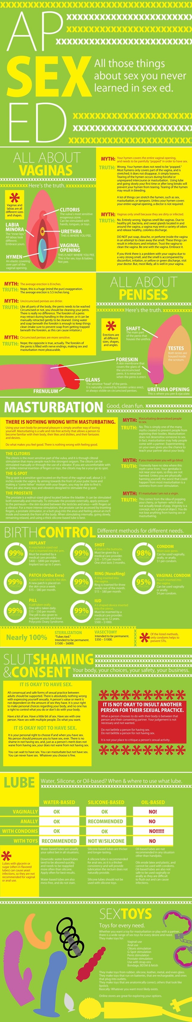 Seks: Mitovi i istina