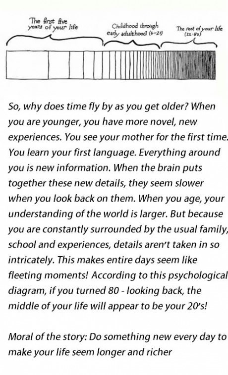 Zašto godine "lete" što smo stariji - evo odgovora