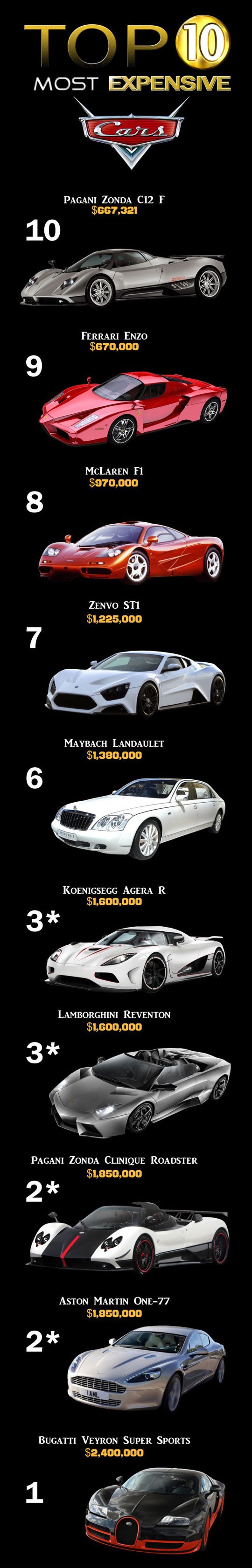 Top 10 najskupljih automobila na svijetu