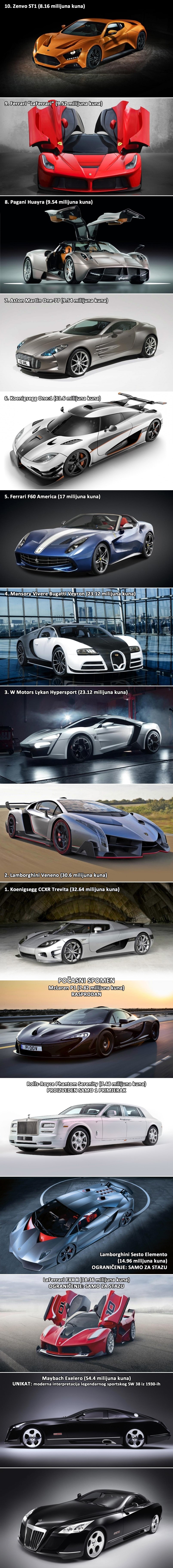 TOP 10 apsolutno najskupljih automobila na svijetu