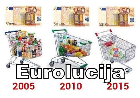 Koliko danas vrijedi 50 eura?