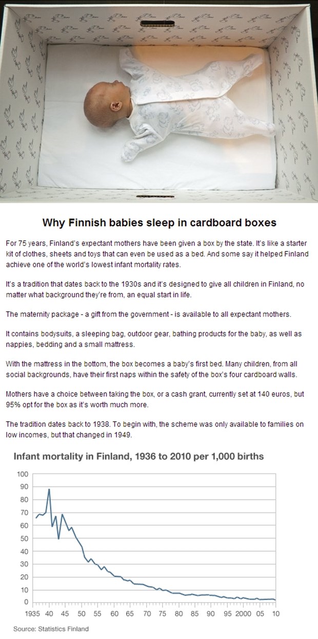 Finske bebe spavaju u kartonskim kutijama