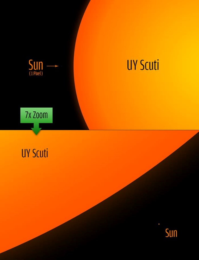 Najveća zvijezda Mliječne staze: Vidi zrnce od Sunca kraj nje!