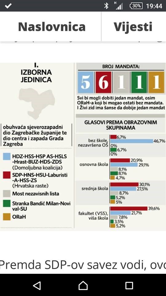 Ma tko kaže da ne možeš glasati ako si neuk i nepismen!?