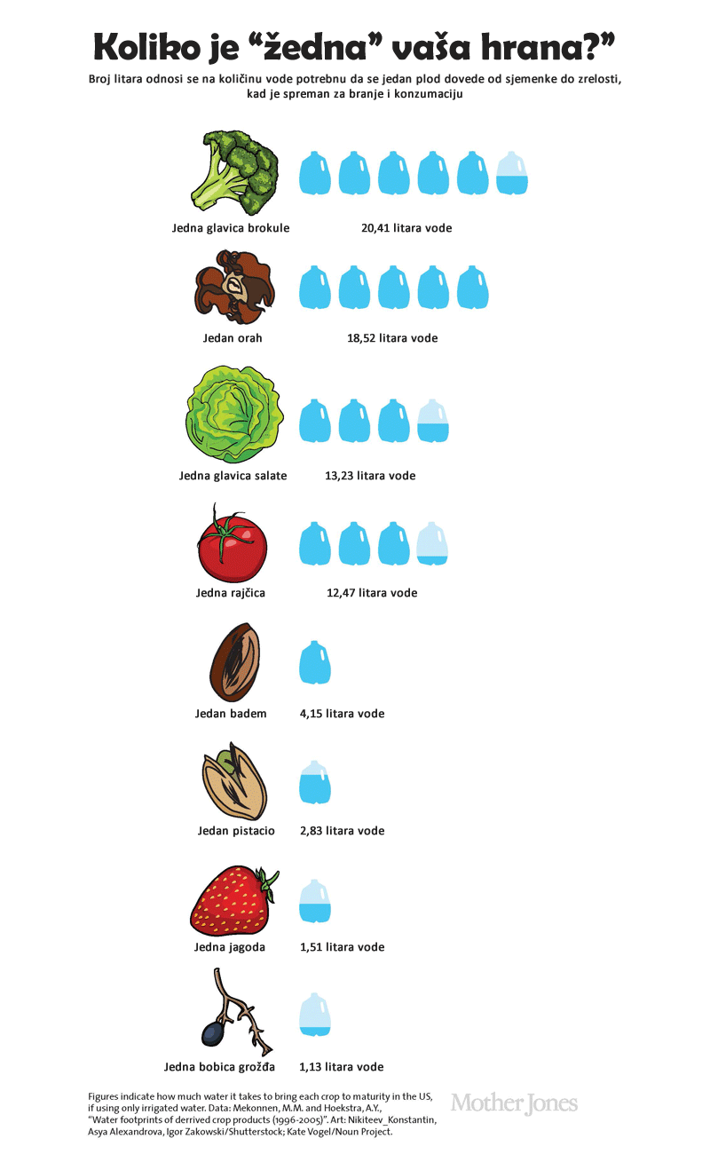 Vegetarijanci, loša vijest!
