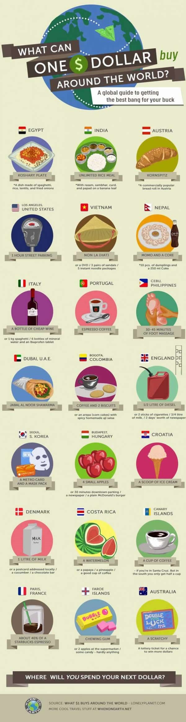 Što u Hrvatskoj možeš s jednim dolarom?