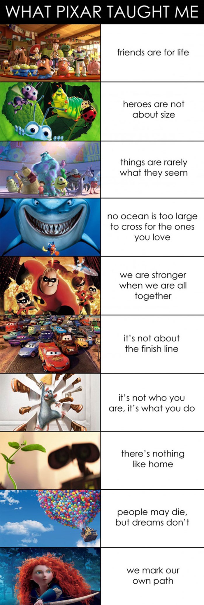 Što su nas naučili Pixarovi crtići za klince?