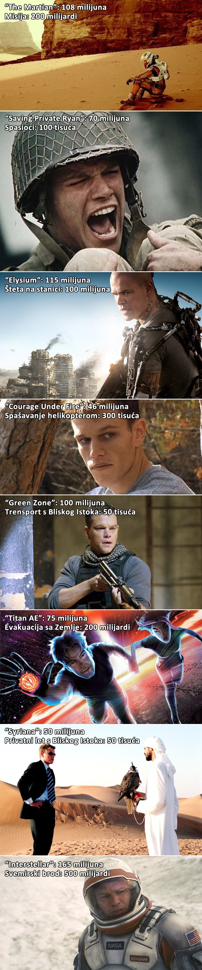 Izračunali koliko su koštala sva spašavanja Matta Damona