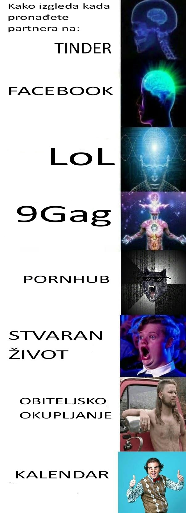 Koji je vaš najomiljeniji način za traženja partnera?