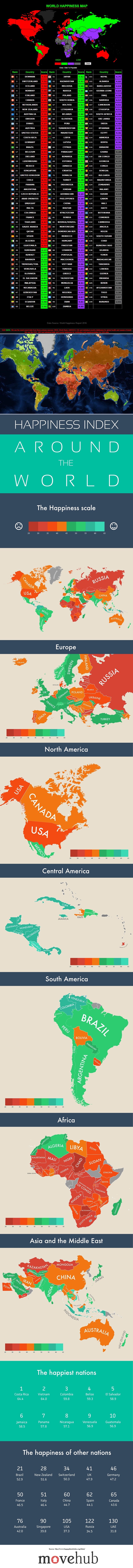 TOP ljestvica najsretnijih naroda svijeta