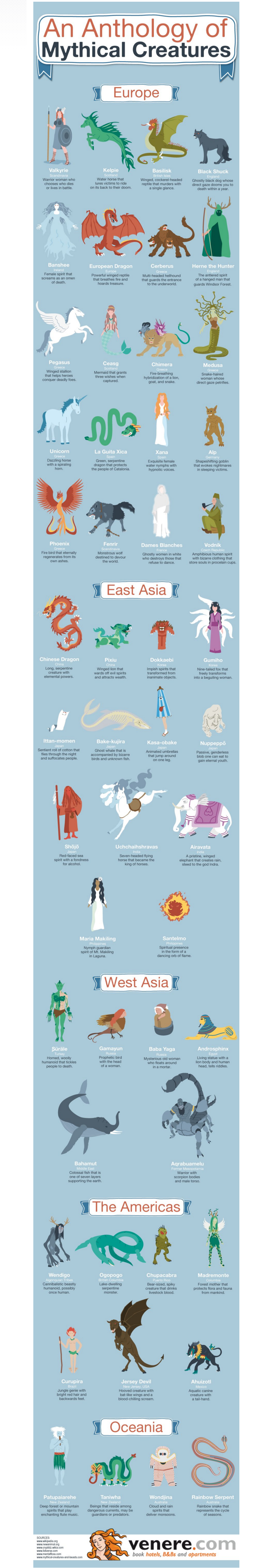 Kratki vodič kroz mitološka bića svijeta