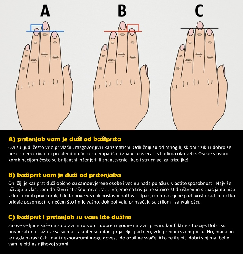 Saznajte što dužina prstiju govori o vašoj osobnosti!