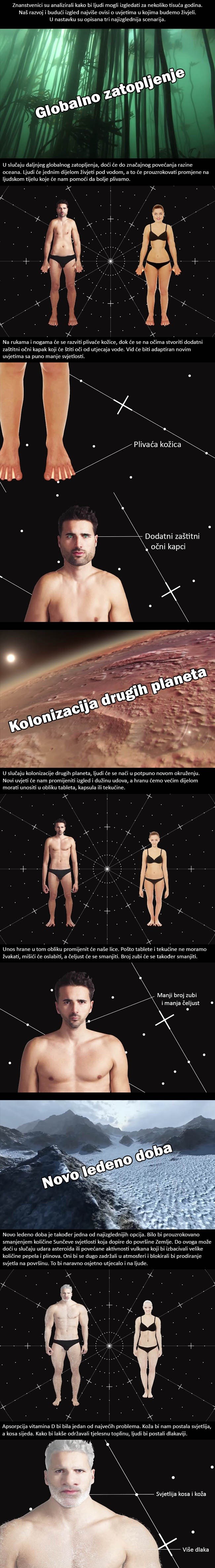 GALERIJA: Evo kako bi ljudi mogli izgledati za nekoliko tisuća godina!