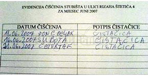 Zna žena, nije luda da ostavlja ime, ništa potpisivati!