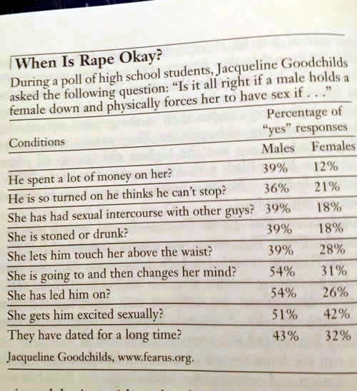 Kada je silovanje OK: Što misle muškarci, a što žene