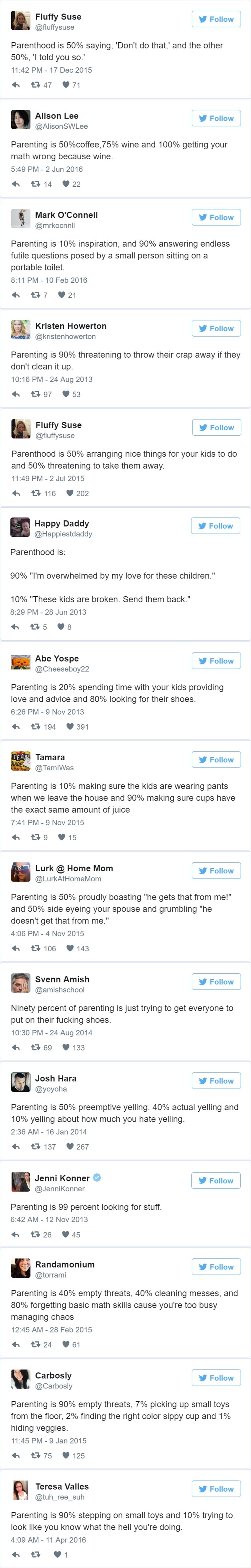 TOP 15 matematički preciznih tweetova o tome kako je biti roditelj