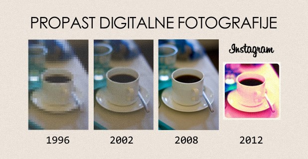 Što će ubiti digitalnu fotografiju?