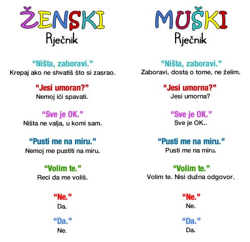 Muški i ženski jezik su nespojivi