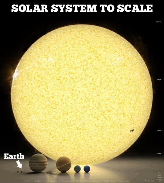 Koliki su planeti naspram Sunca?