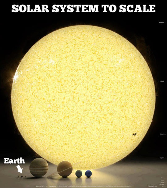 Koliki su planeti naspram Sunca?