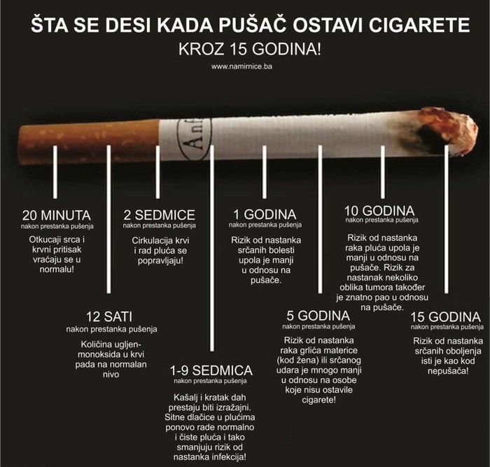 Što se desi kad prestaneš pušiti?