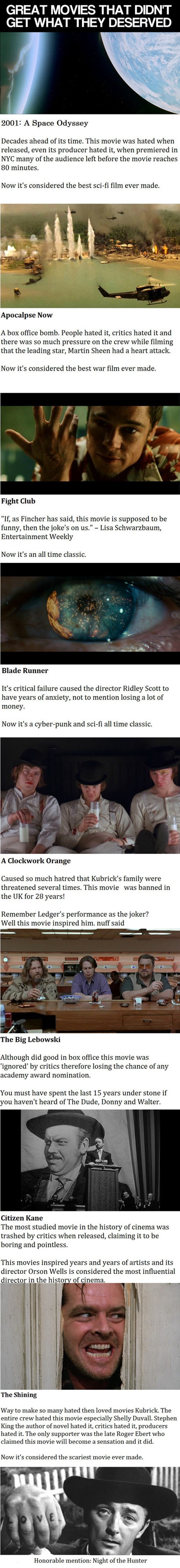 Popljuvani filmovi koji su postali kultni klasici