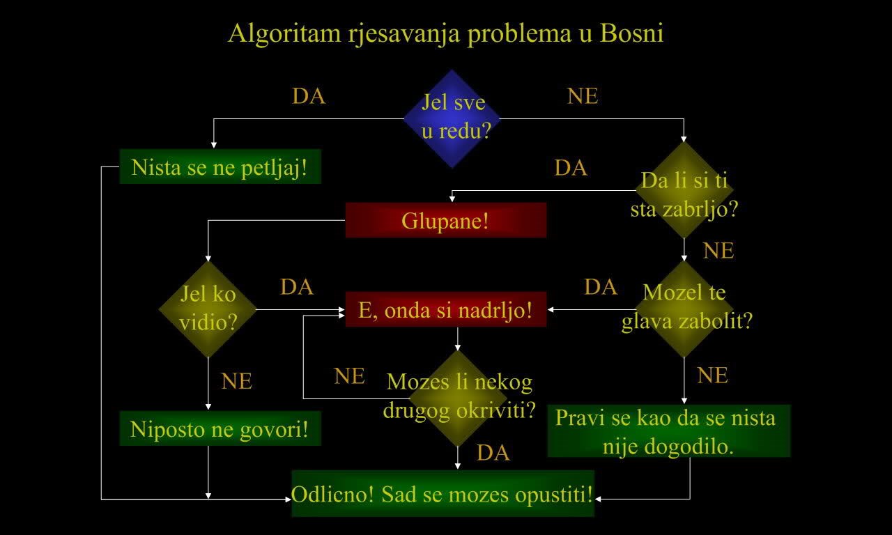 rješavanje problema..