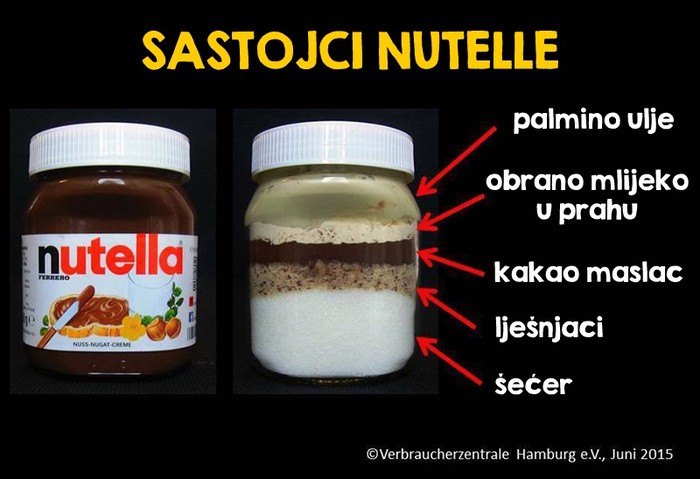 Danas je Svjetski dan Nutelle, otkrivamo vam popis sastojaka