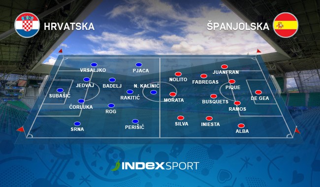 SASTAV: Ovako ulazimo u boj!