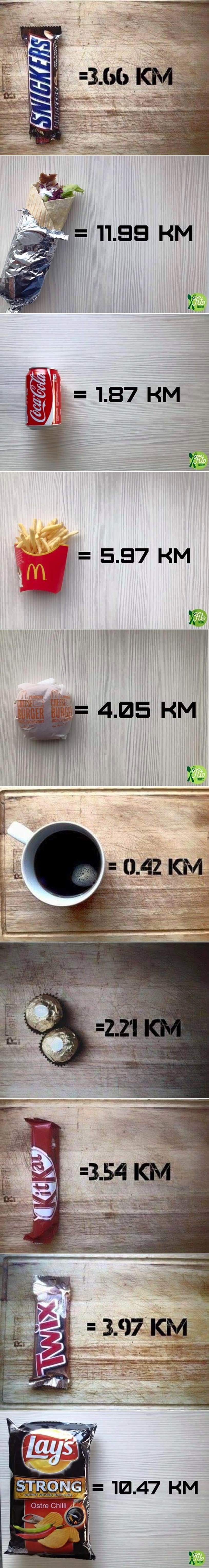 Koliko kilometara trebate pretrčati da biste sagorjeli energiju OVE hrane?