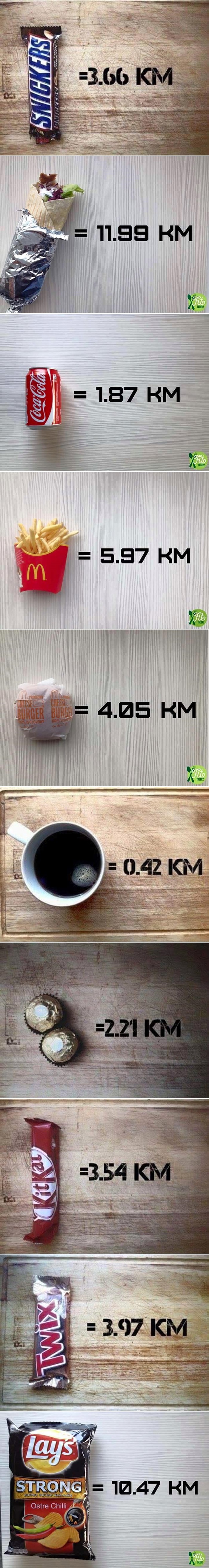 Koliko kilometara trebate pretrčati da biste sagorjeli energiju OVE hrane?