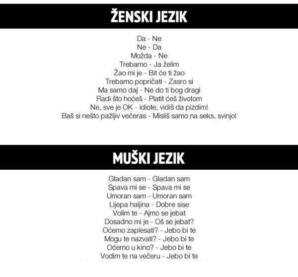 Prvi rječnik muško-ženskog jezika uz praktične primjere