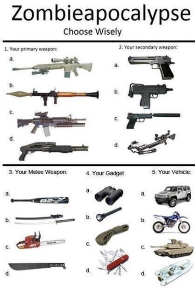 Spremaš se za zombi apokalipsu, biraj svoje oružje!