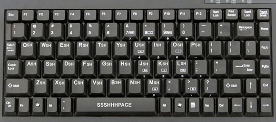 Shhtipkovnica Seana Conneryja