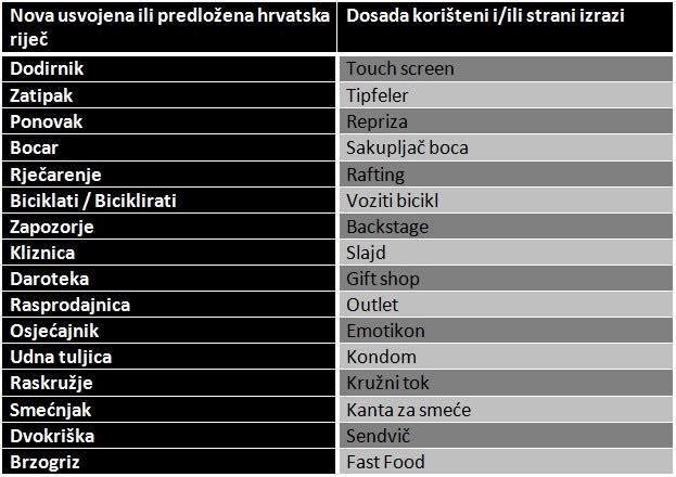 još malo pa nitko nikoga neće razumjeti..