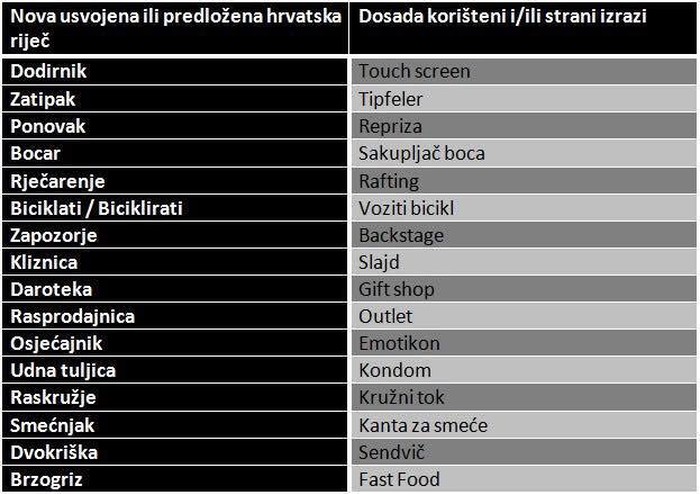 još malo pa nitko nikoga neće razumjeti..