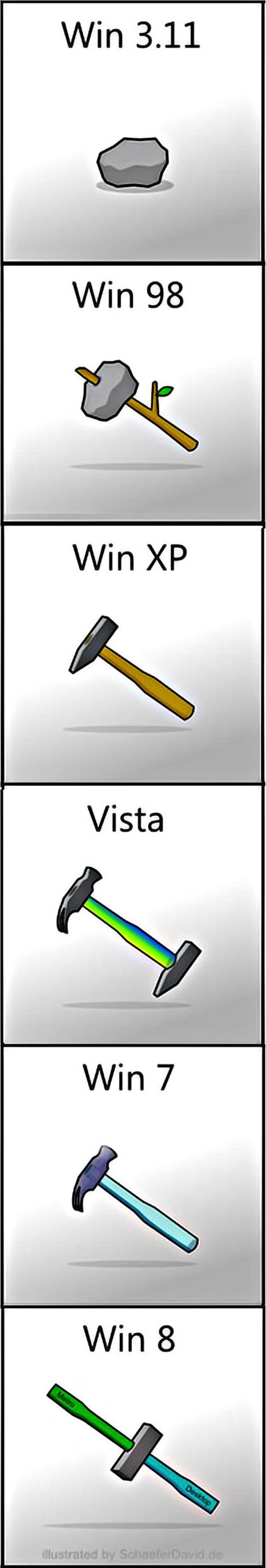 Evolucija ili propast Windowsa?