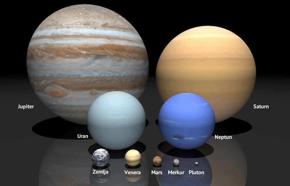 Znate li kolika je naša Zemlja naspram drugih planeta?