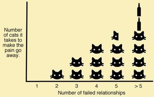 Nakon određenog broja odjeba ni mačke ne pomažu