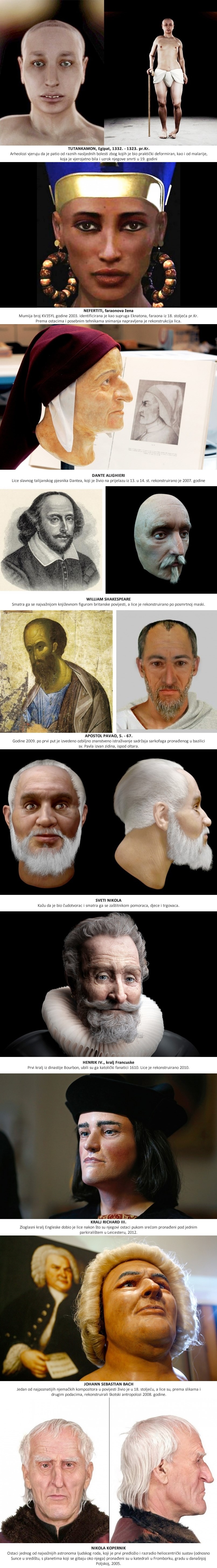 FANTASTIČNE REKONSTRUKCIJE LICA: Kako je izgledalo 10 slavnih osoba iz svjetske povijesti