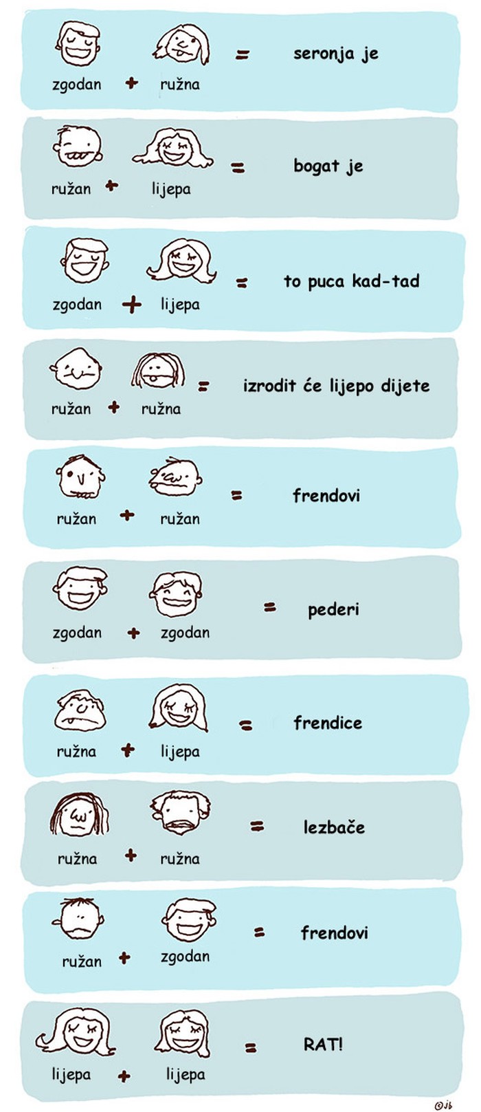 Parovi i kako ih društvo vidi