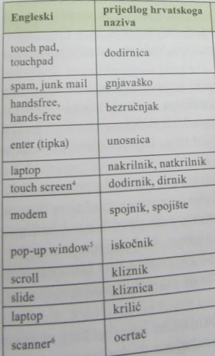 Tipkaš li i ti po kriliću?!?