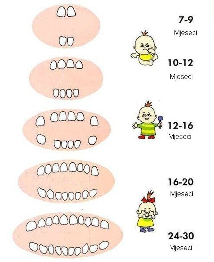 redoslijed..:)
