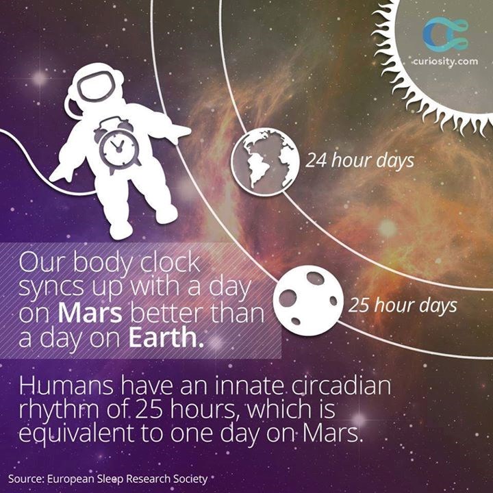 Čovjeku više odgovara dan na Marsu nego na Zemlji