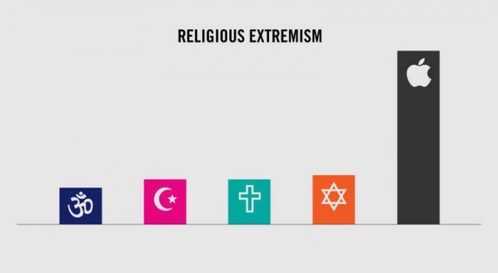 Religijski ekstremizam: Tko je najgori na svijetu?