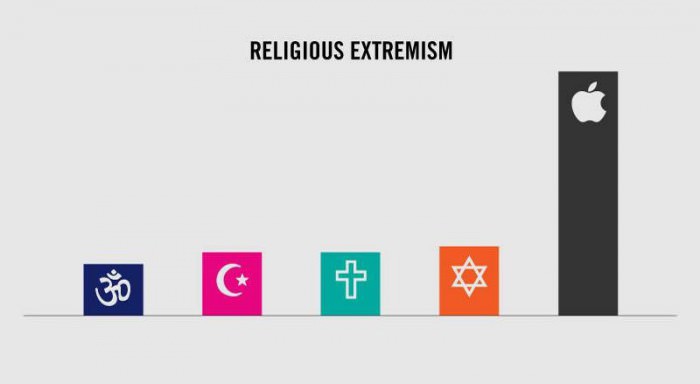 Religijski ekstremizam: Tko je najgori na svijetu?